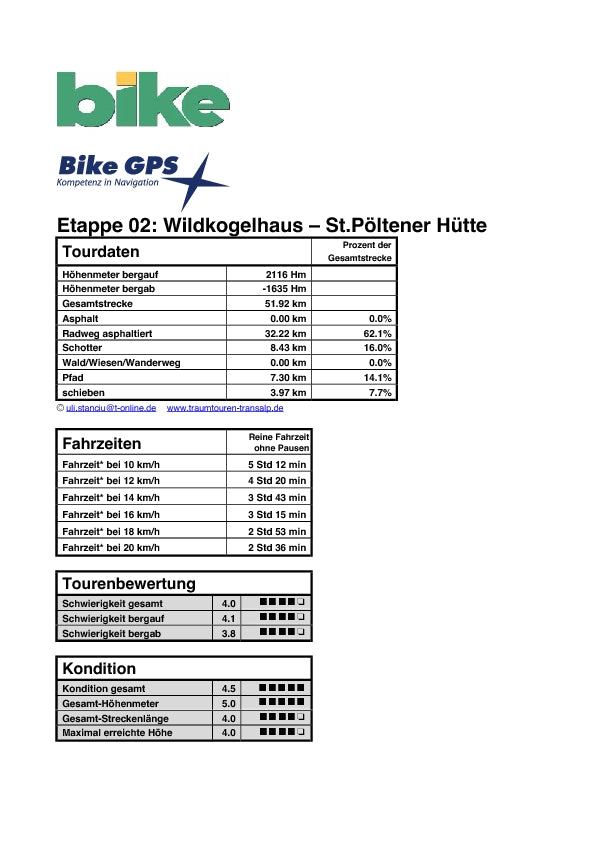 02: Wildkogelhaus – St.Pöltener Hütte